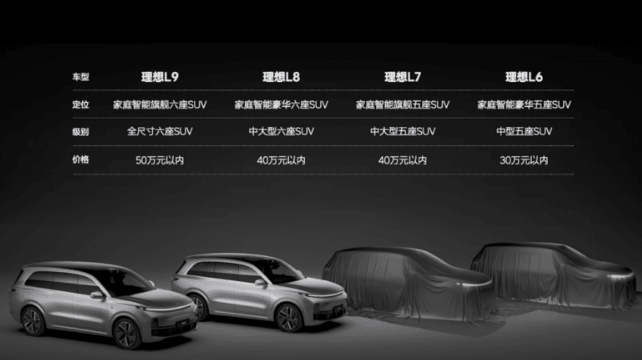 1708249703117445.png 理想L6 4.png